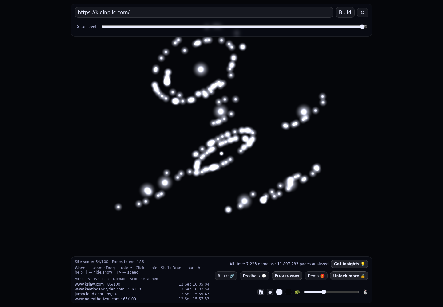 Klein Solomon Mills PLLC &middot; RADAR_GRAPH