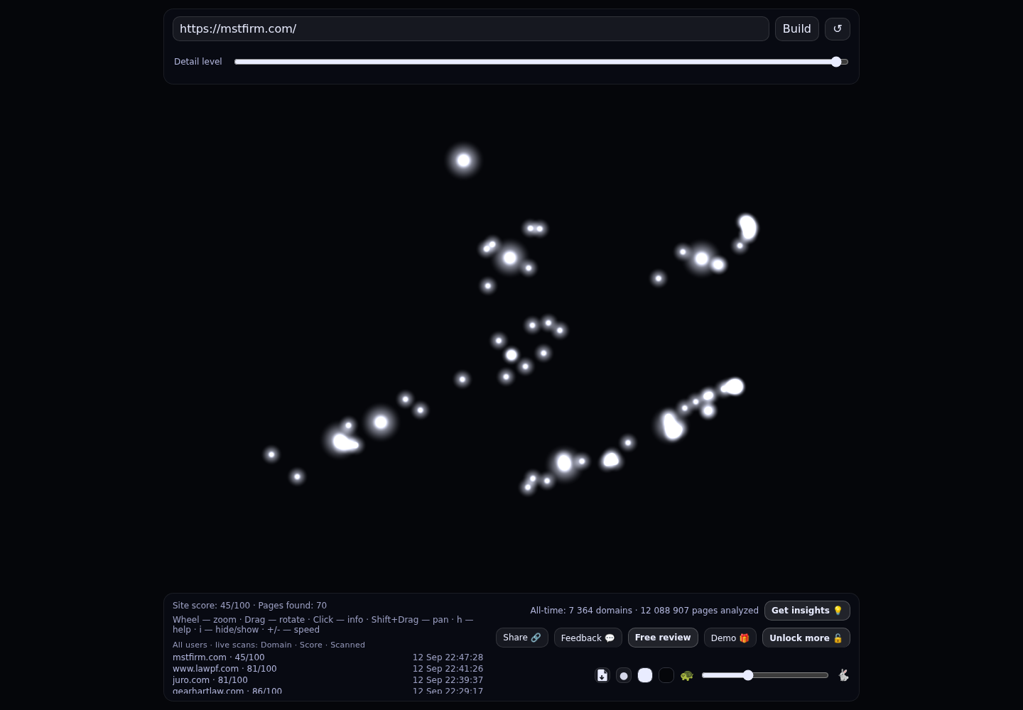 MacMillan, Sobanski & Todd LLC &middot; RADAR_GRAPH