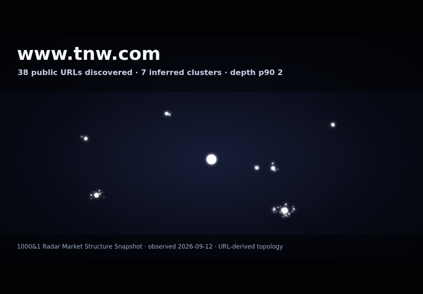 Thorpe North & Western &middot; RADAR_GRAPH