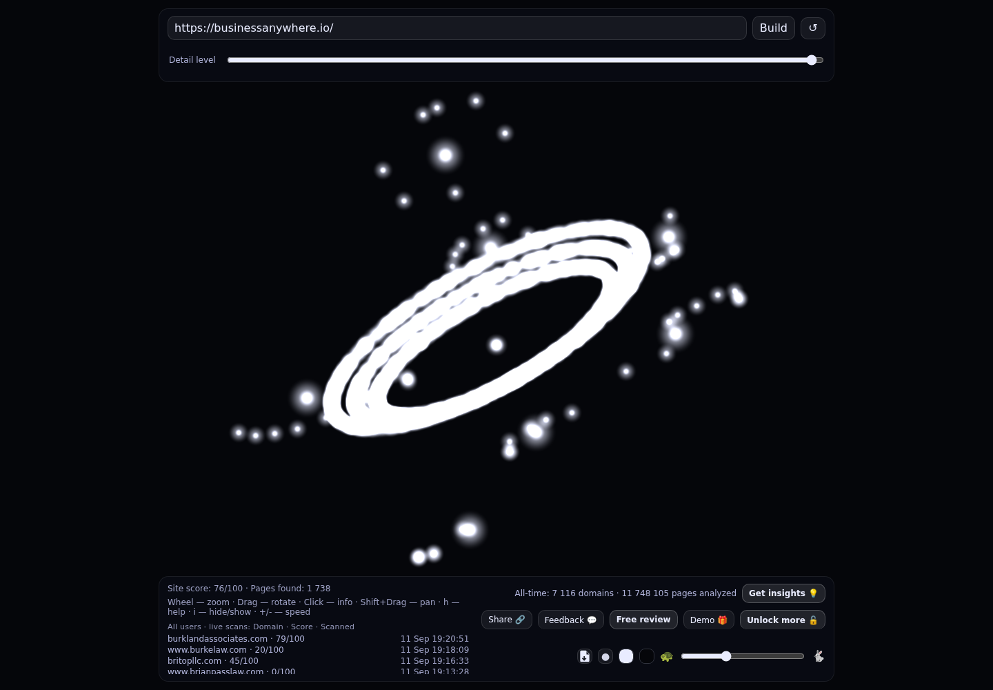 BusinessAnywhere &middot; RADAR_GRAPH