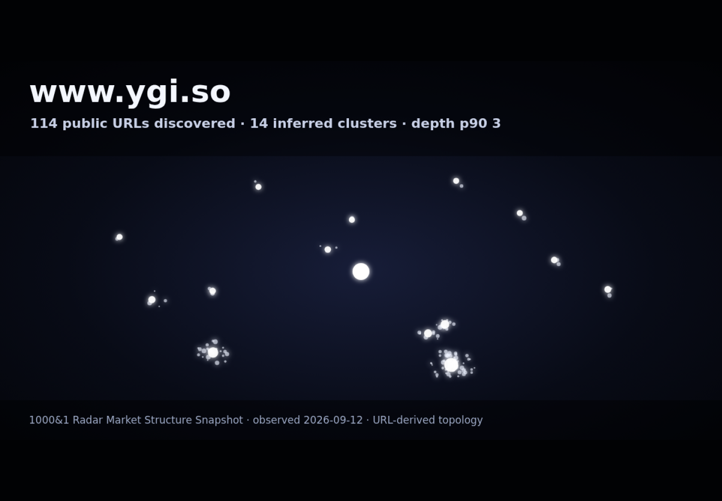 YGI Solutions · RADAR_GRAPH