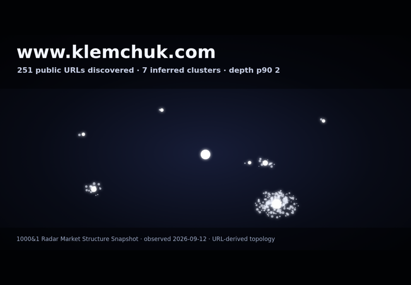 Klemchuk PLLC &middot; RADAR_GRAPH