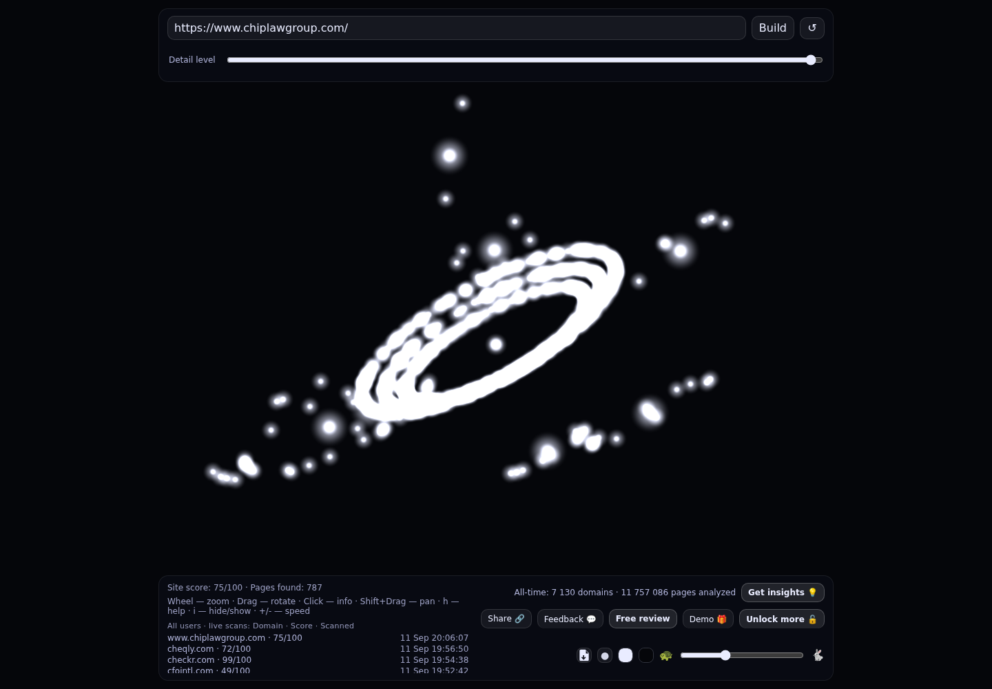 Chip Law Group &middot; RADAR_GRAPH