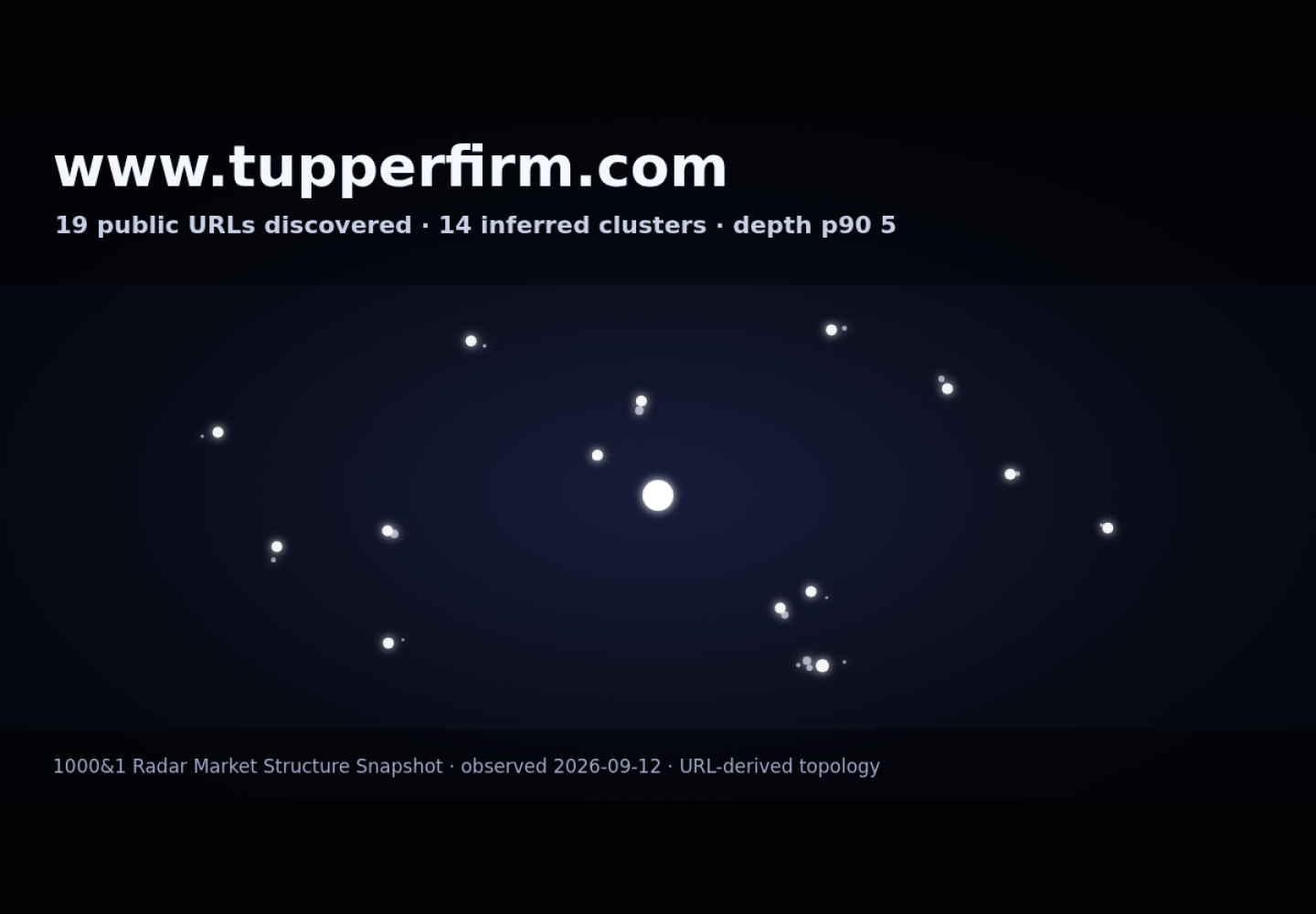 Tupper Law Firm PC &middot; RADAR_GRAPH