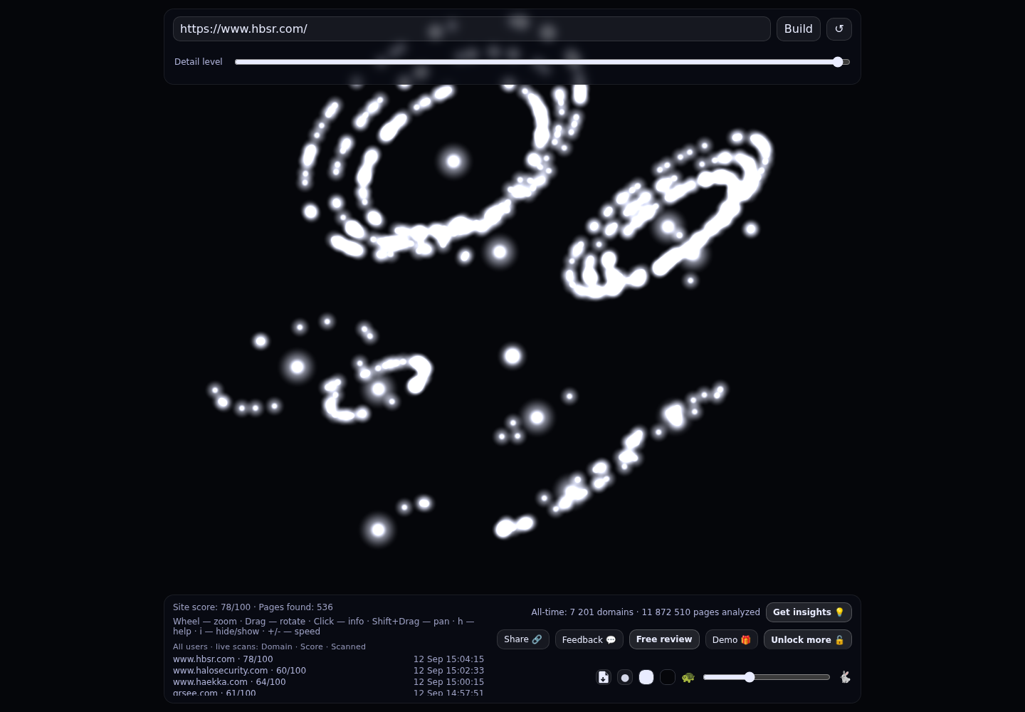 Hamilton, Brook, Smith & Reynolds PC &middot; RADAR_GRAPH