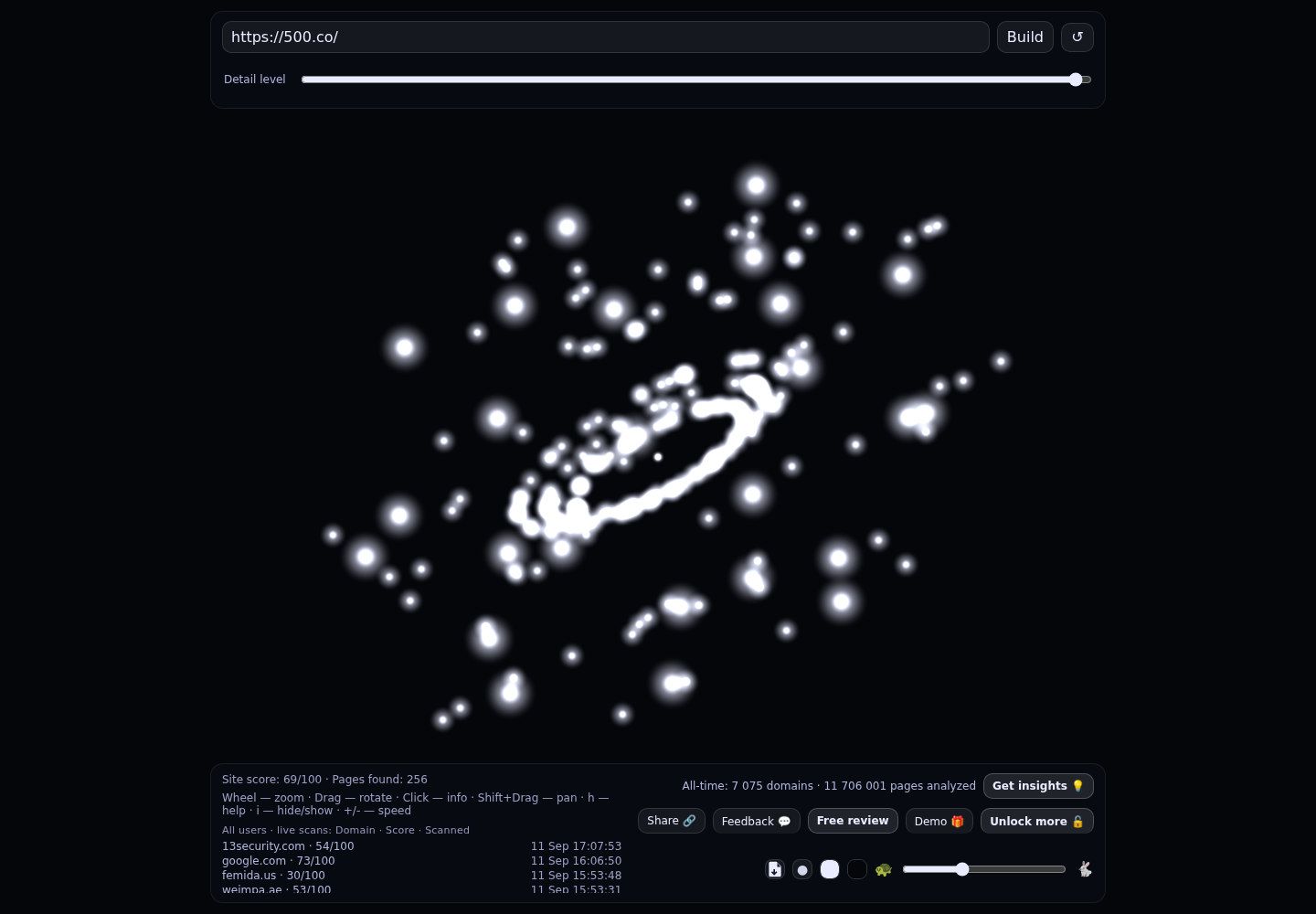 500 Global &middot; RADAR_GRAPH