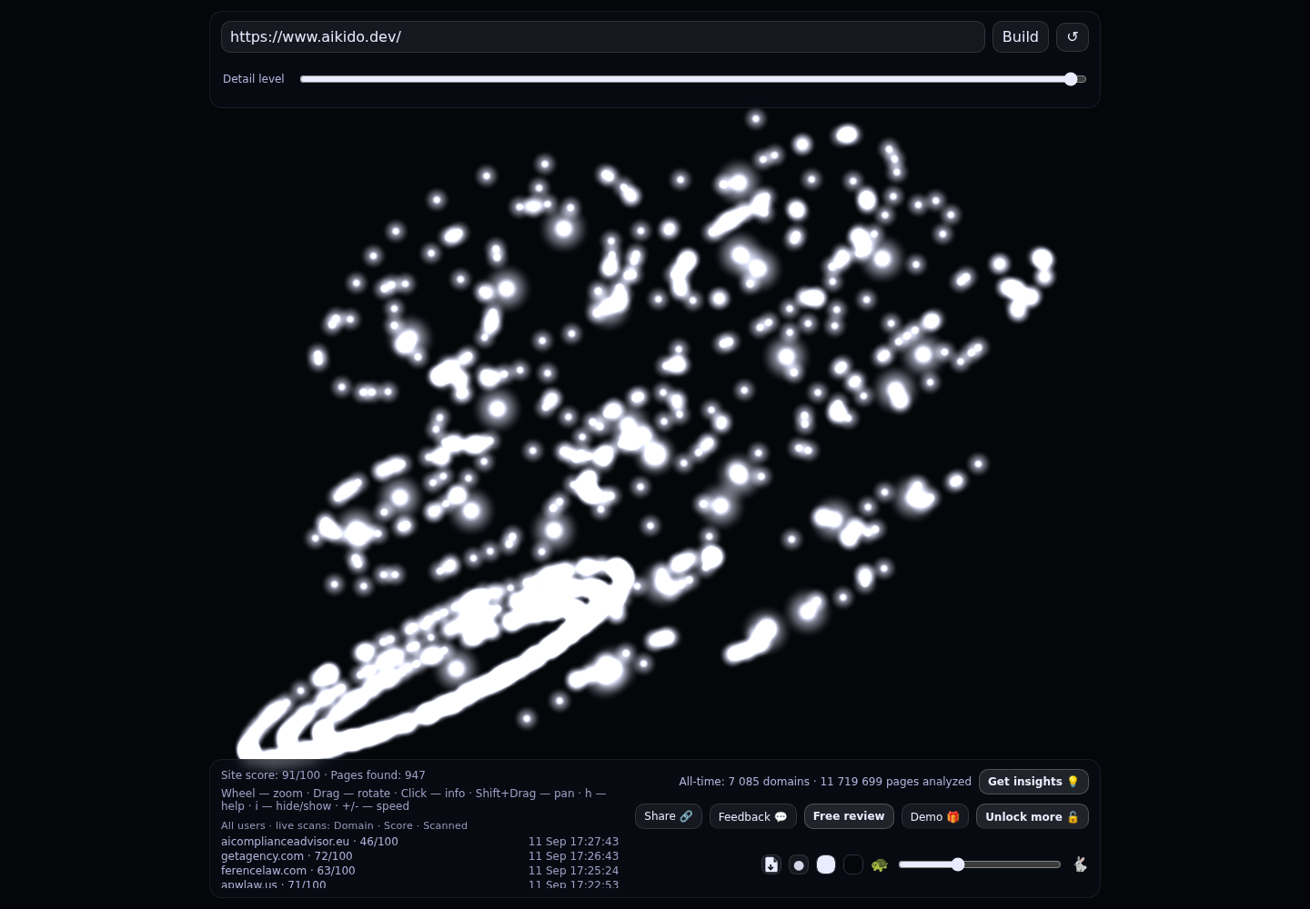 Aikido &middot; RADAR_GRAPH