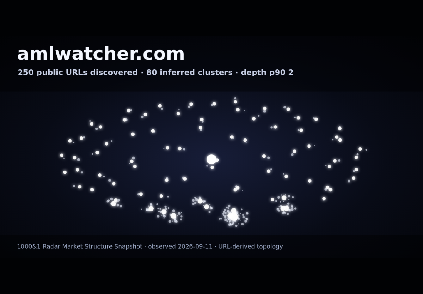 AML Watcher &middot; RADAR_GRAPH