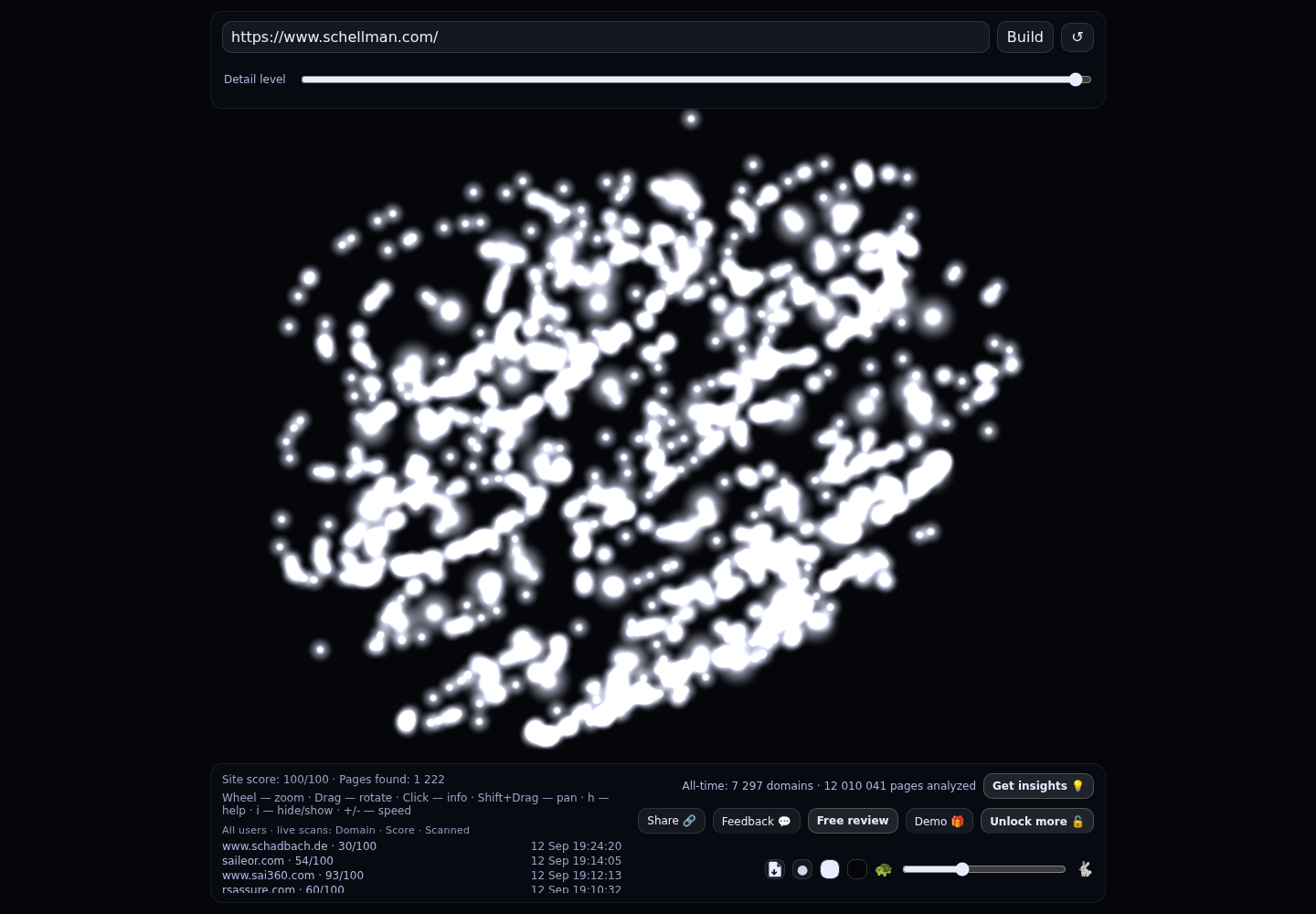 Schellman &middot; RADAR_GRAPH