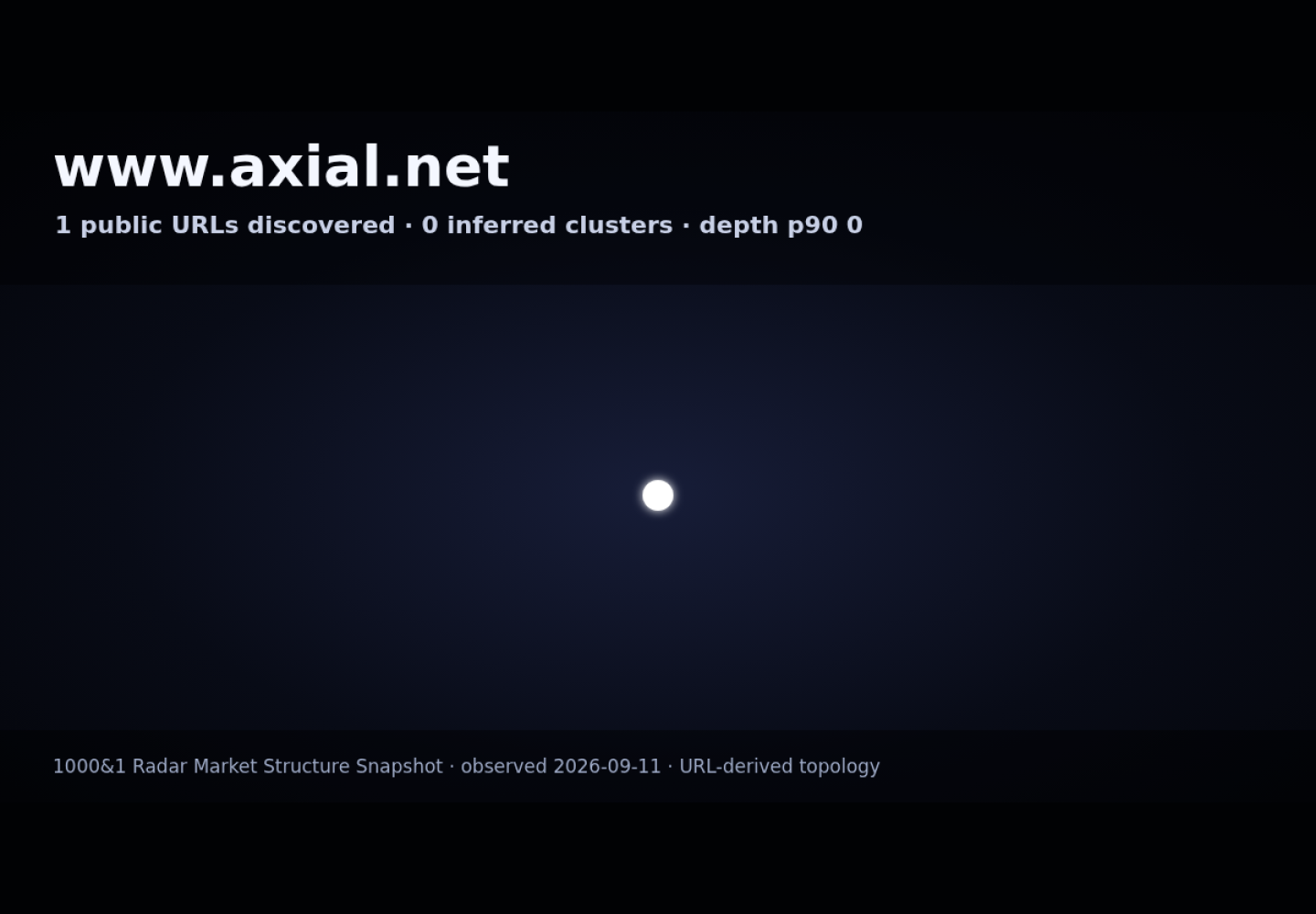 Axial · RADAR_GRAPH