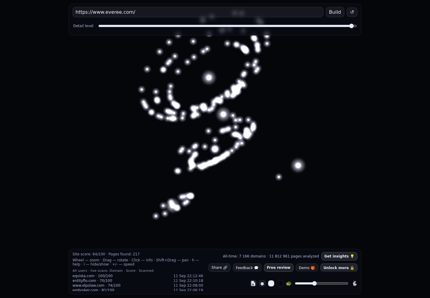 Everee &middot; RADAR_GRAPH
