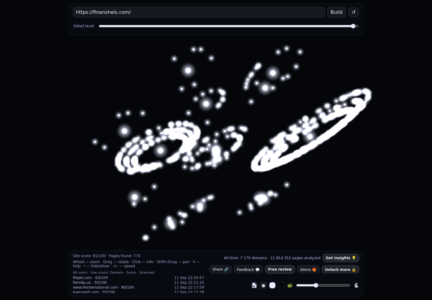 Finanshels.com &middot; RADAR_GRAPH