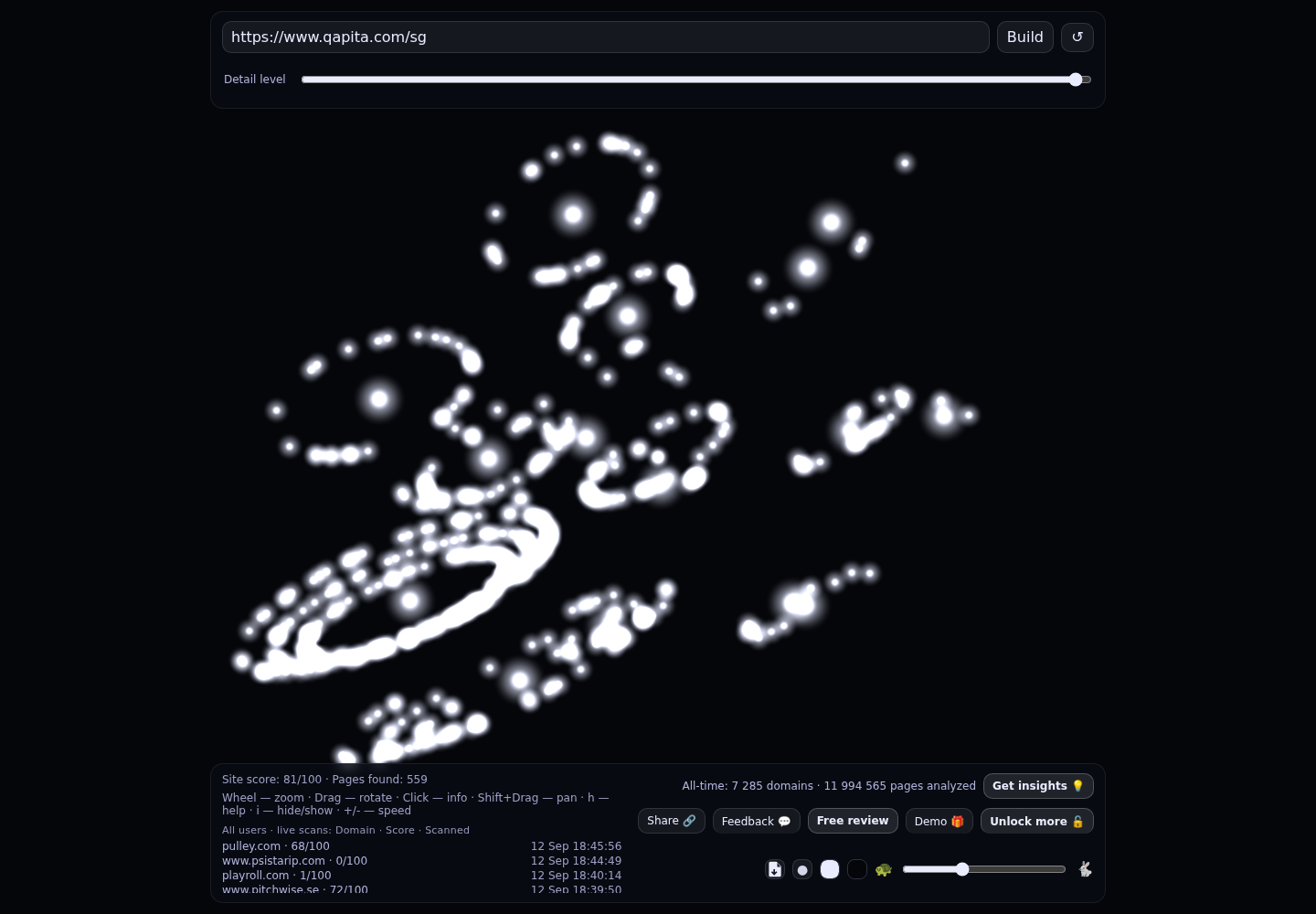 Qapita &middot; RADAR_GRAPH