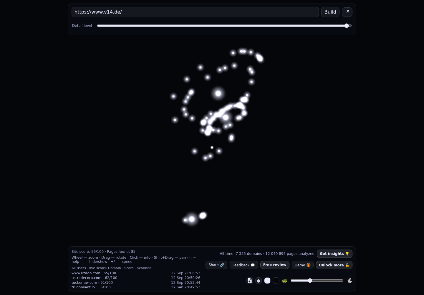 V14 Partnerschaft von Rechtsanwälten mbB · RADAR_GRAPH