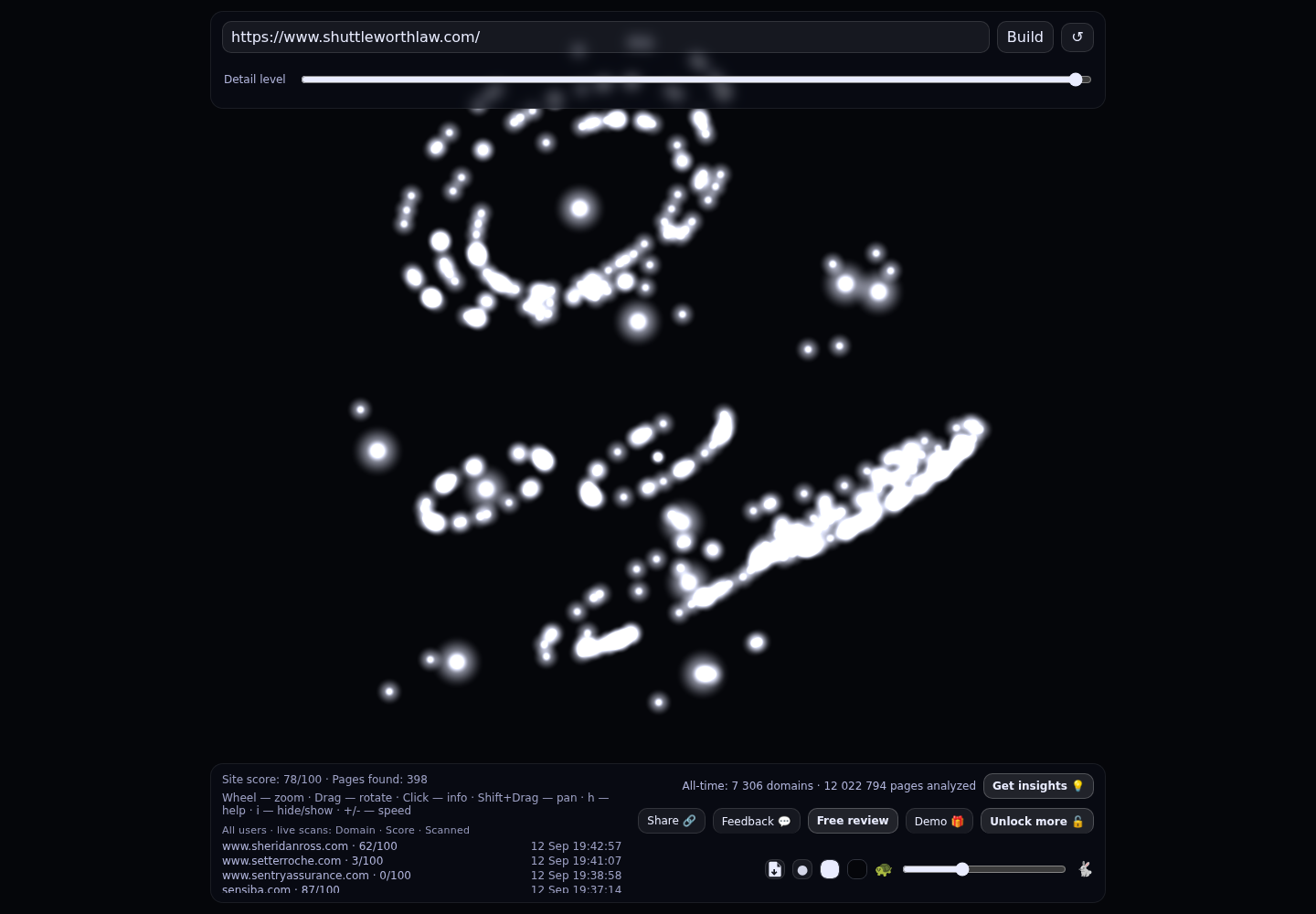 Shuttleworth & Ingersoll PLC &middot; RADAR_GRAPH
