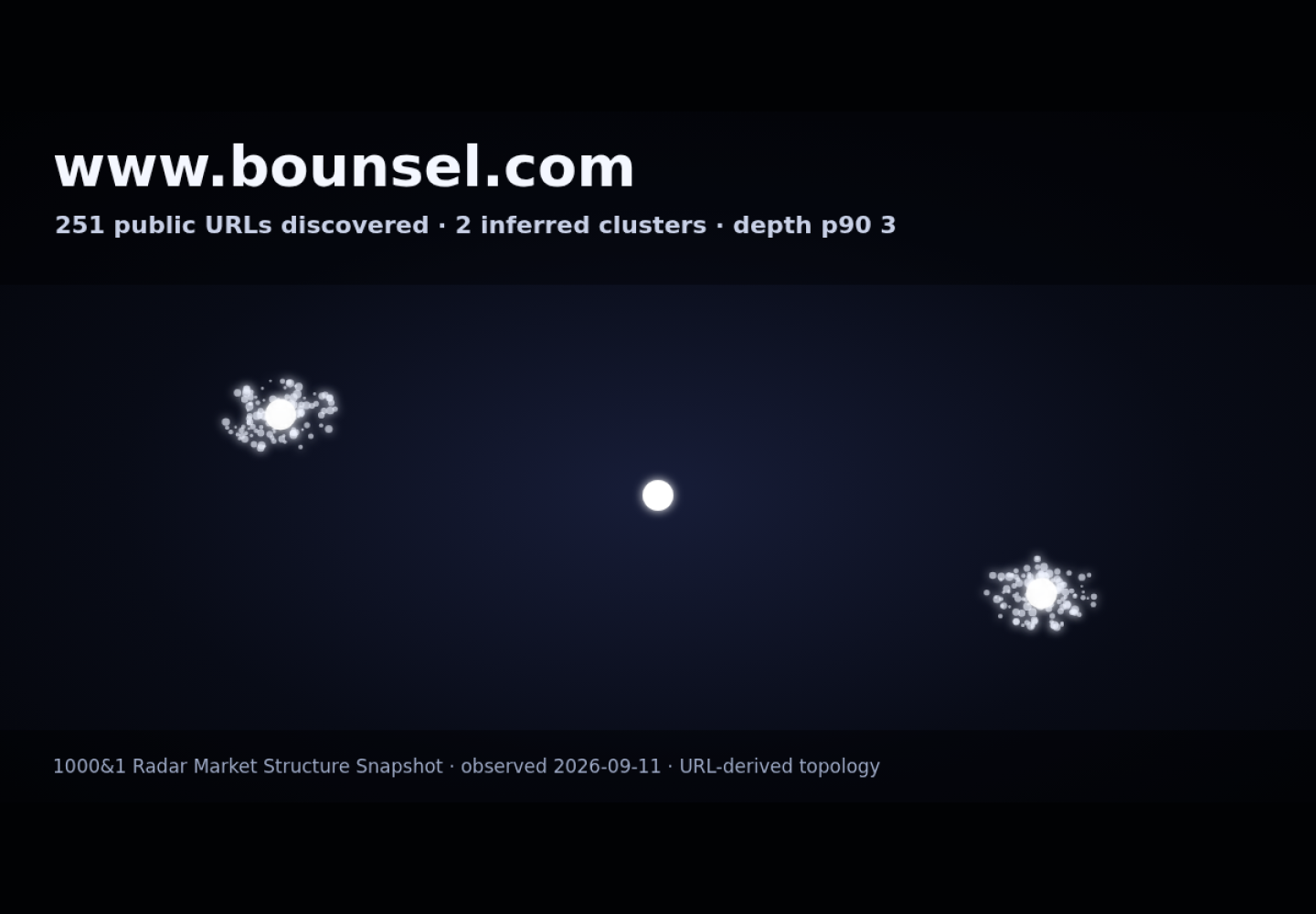 Bounsel &middot; RADAR_GRAPH