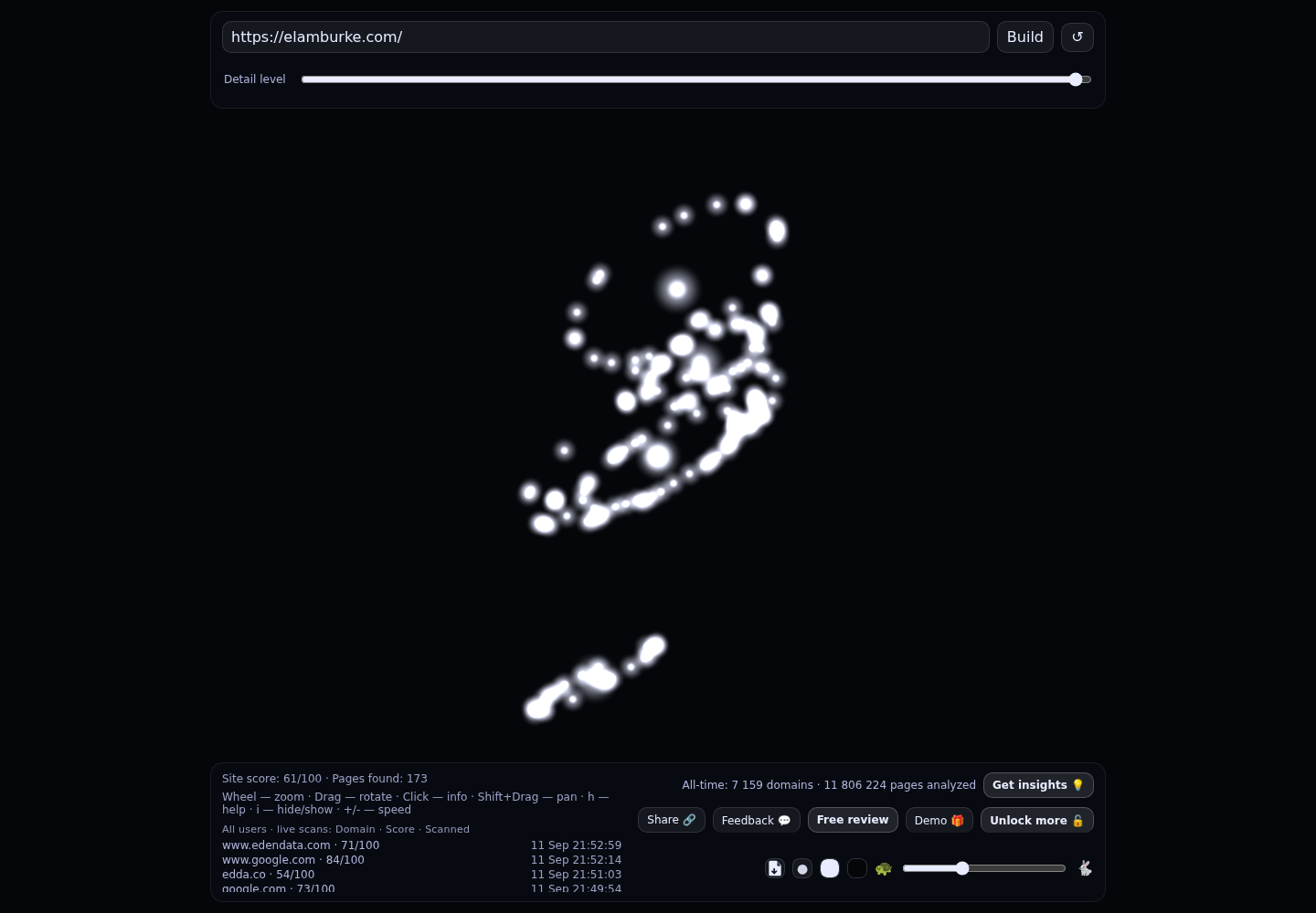 Elam & Burke PA &middot; RADAR_GRAPH