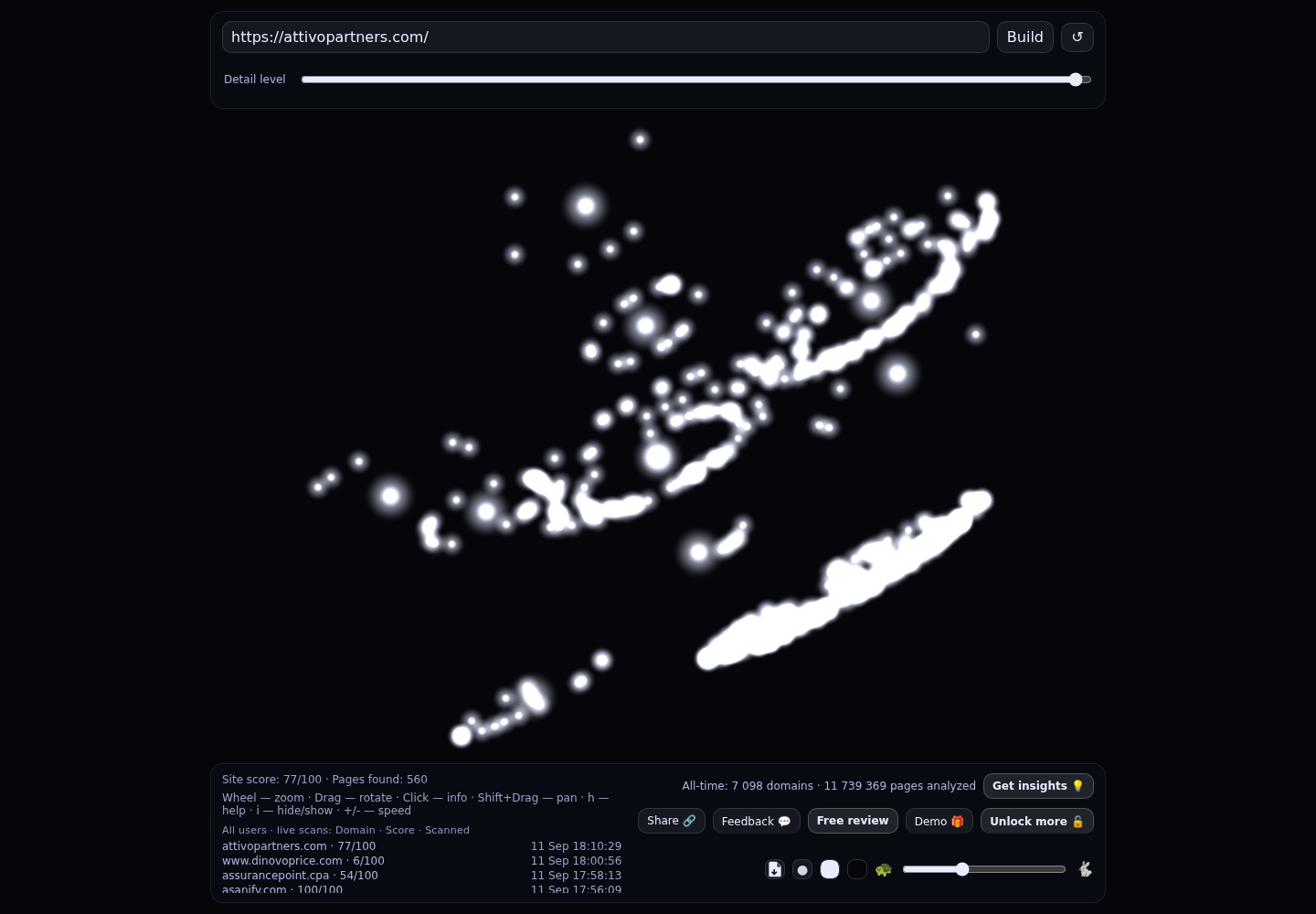 Attivo Partners &middot; RADAR_GRAPH