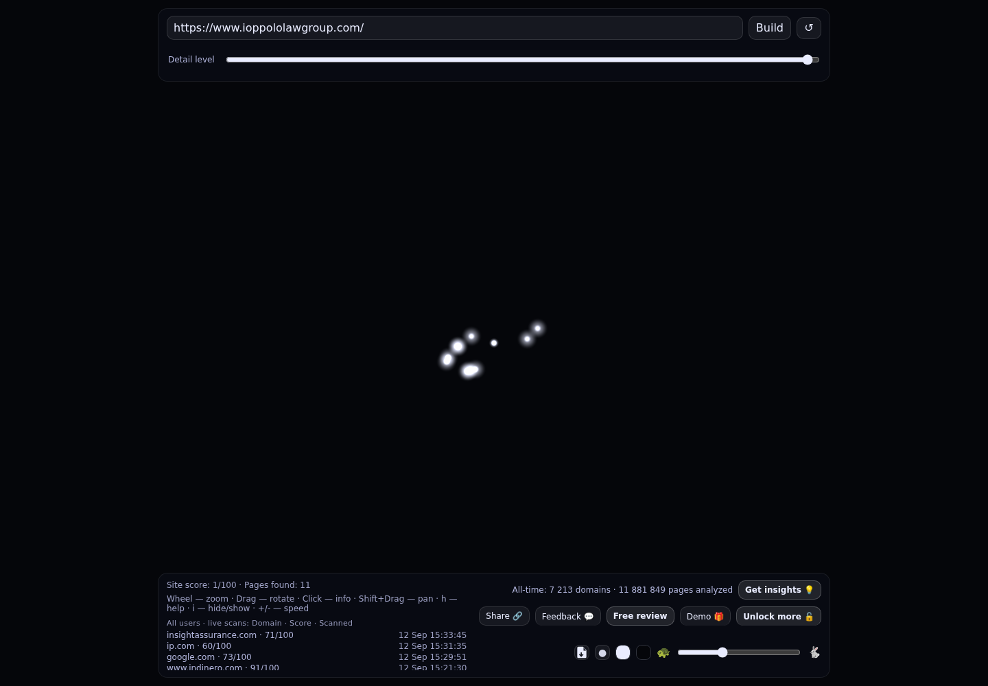 Ioppolo Law Group PLLC &middot; RADAR_GRAPH