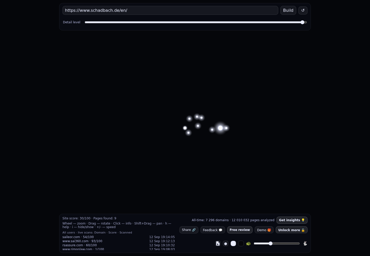 Schadbach Rechtsanwälte · RADAR_GRAPH