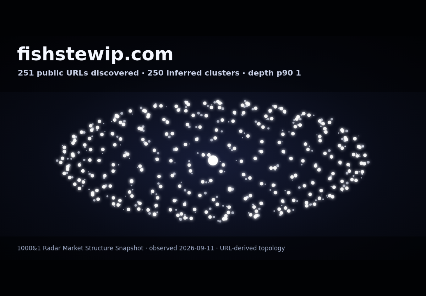 Fishman Stewart PLLC &middot; RADAR_GRAPH