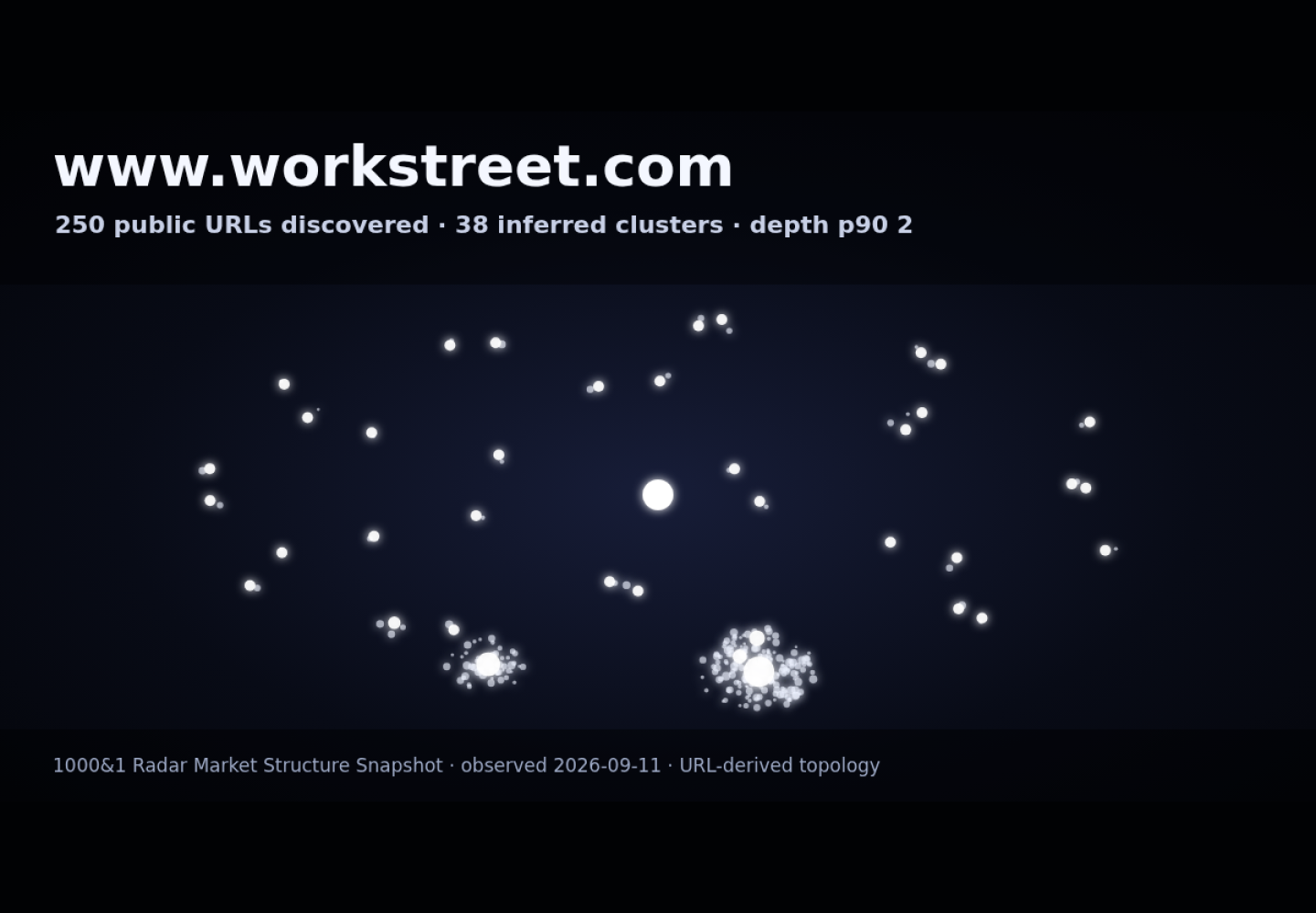 Workstreet &middot; RADAR_GRAPH
