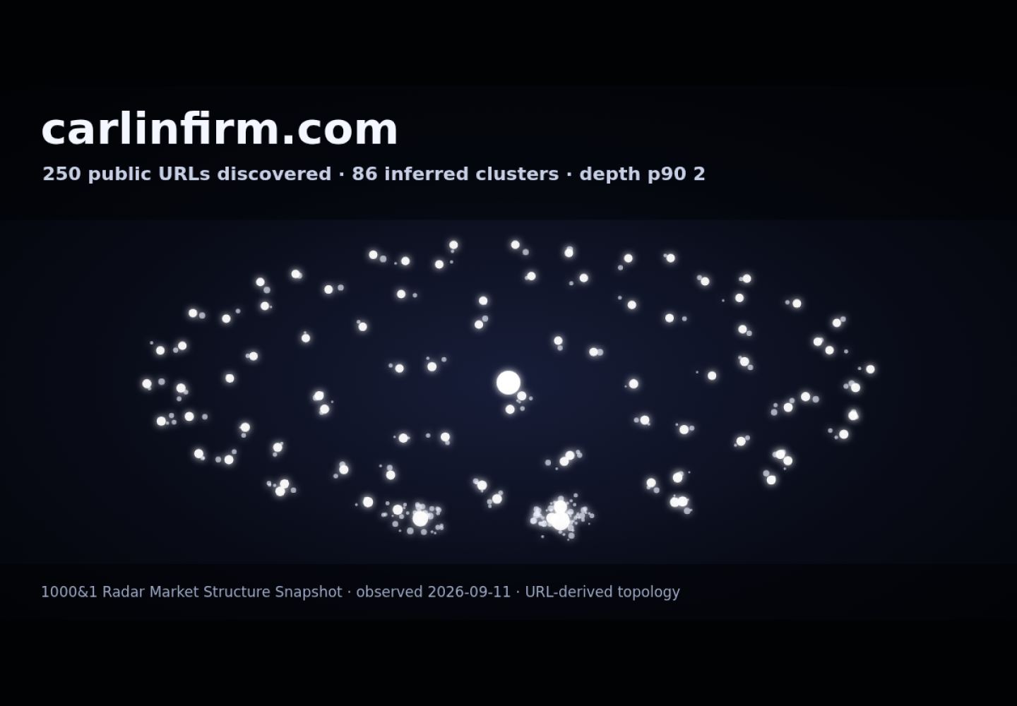 Carlin Law Firm PLLC &middot; RADAR_GRAPH