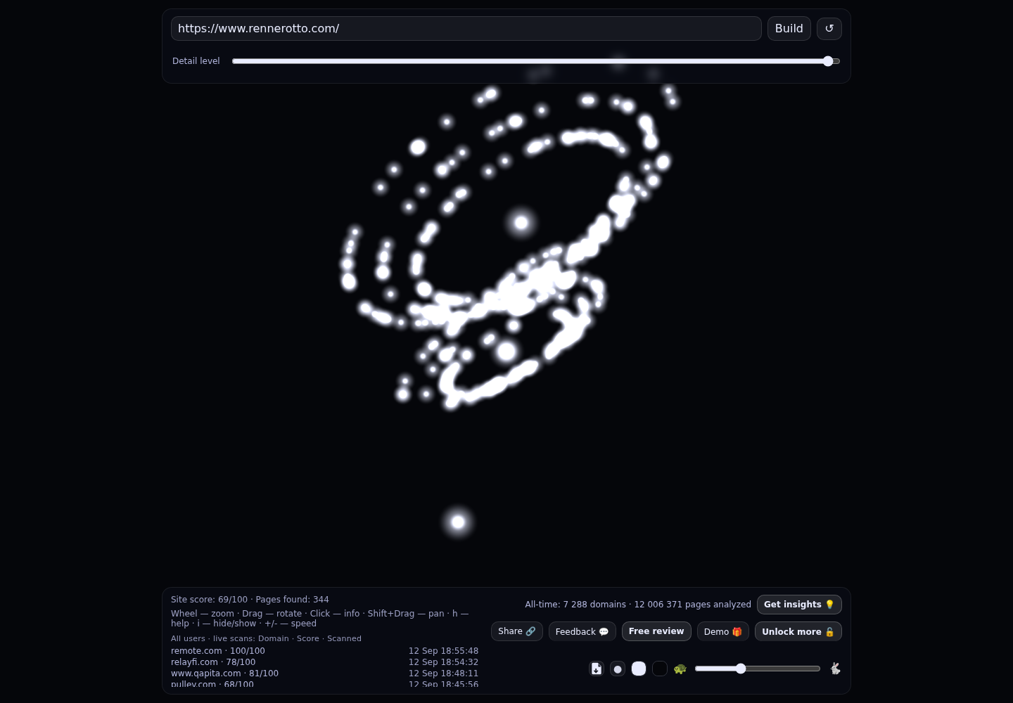 Renner Otto &middot; RADAR_GRAPH