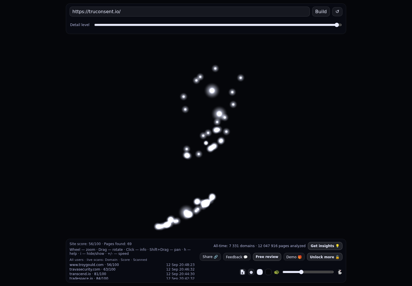 truConsent · RADAR_GRAPH