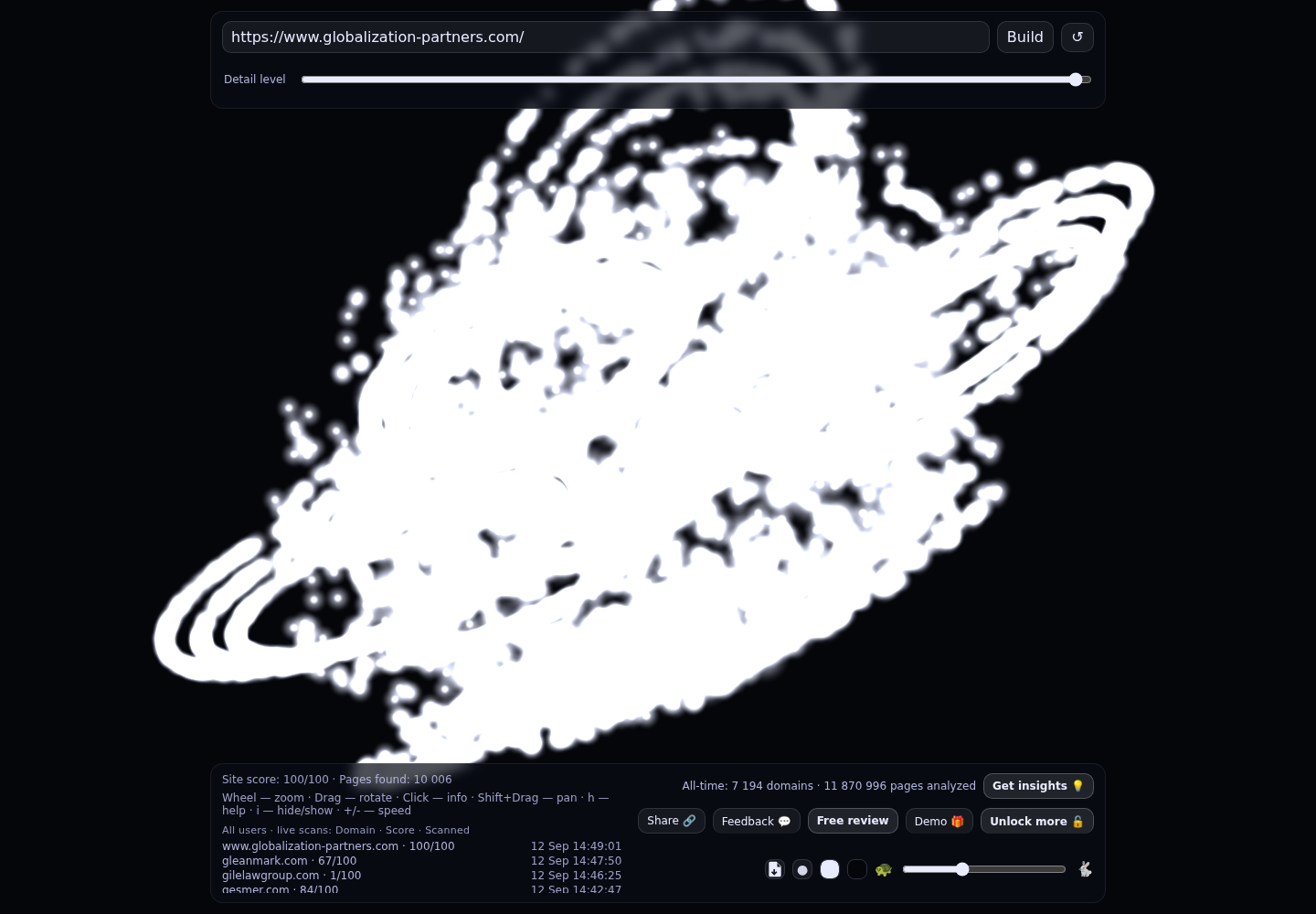 Globalization Partners &middot; RADAR_GRAPH