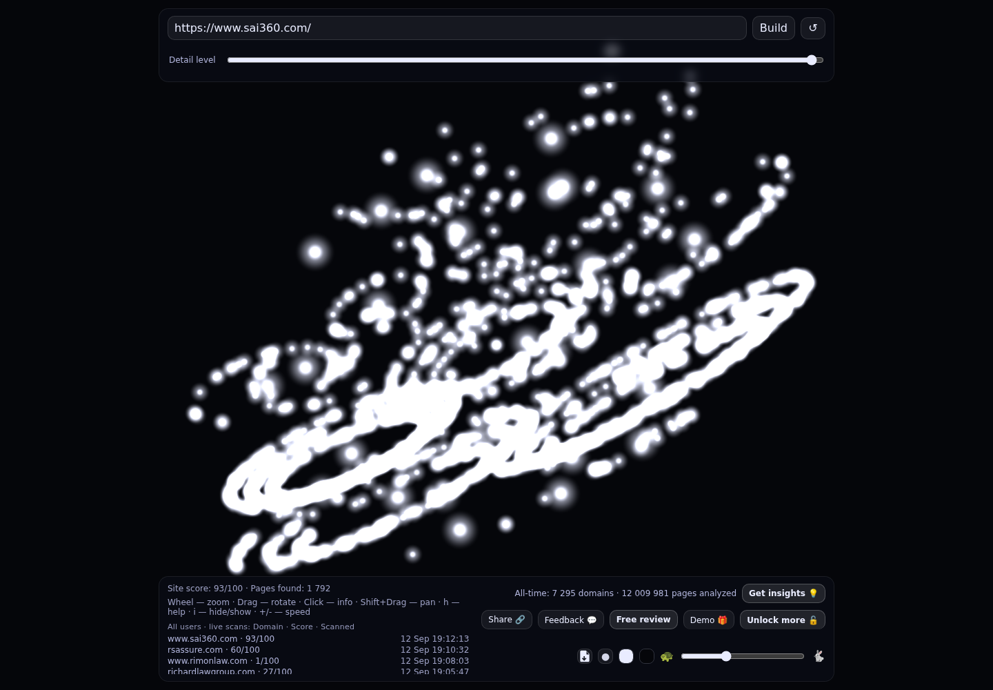 SAI360 &middot; RADAR_GRAPH