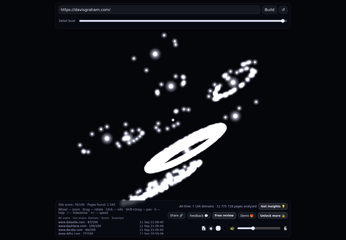Davis Graham LLP · RADAR_GRAPH