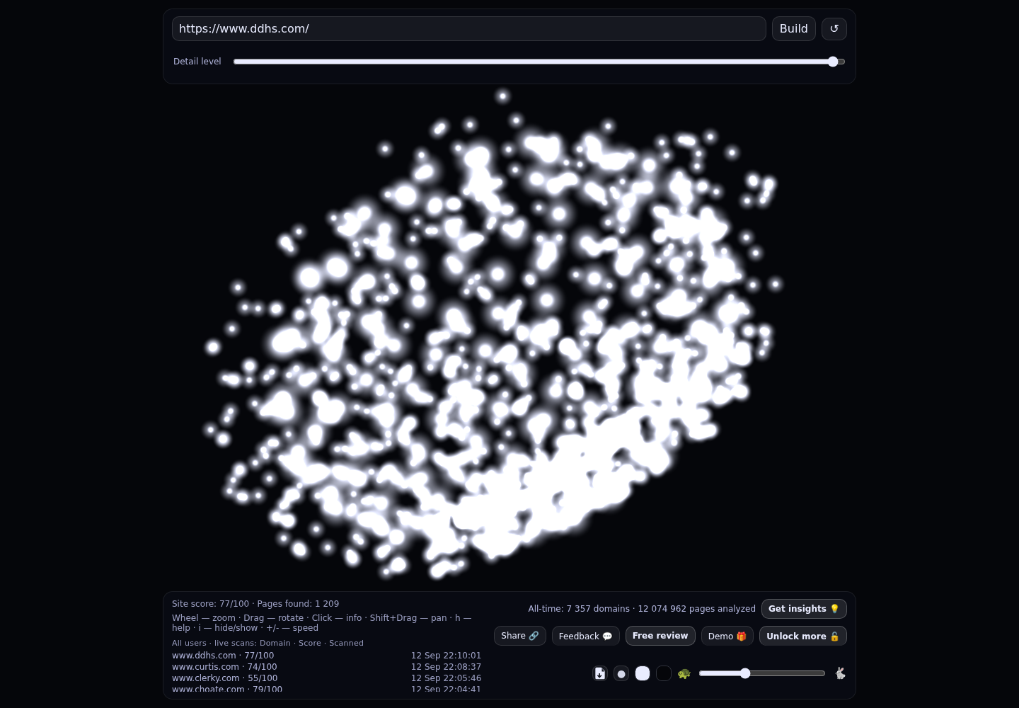 Dann, Dorfman, Herrell & Skillman &middot; RADAR_GRAPH