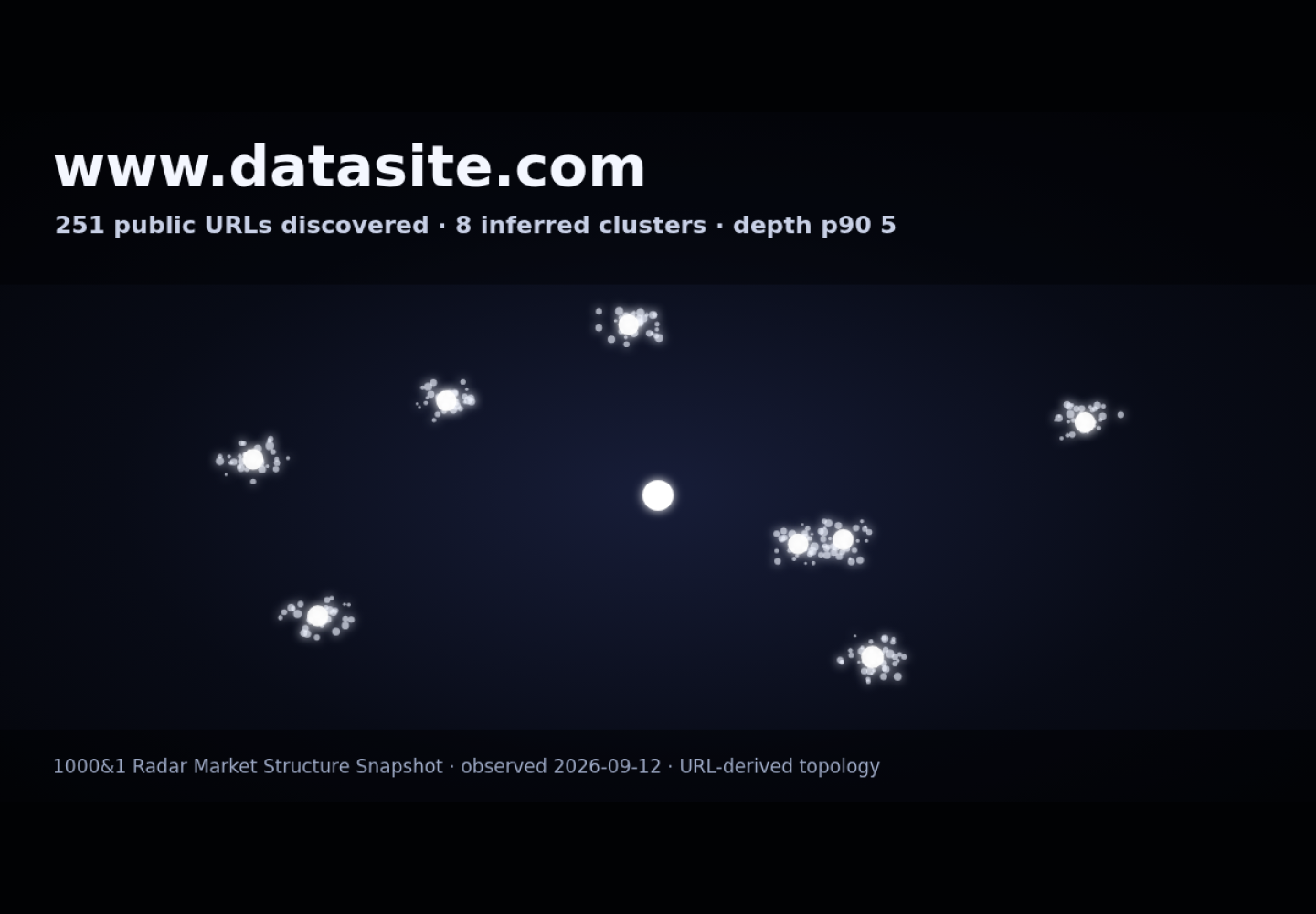 Datasite · RADAR_GRAPH