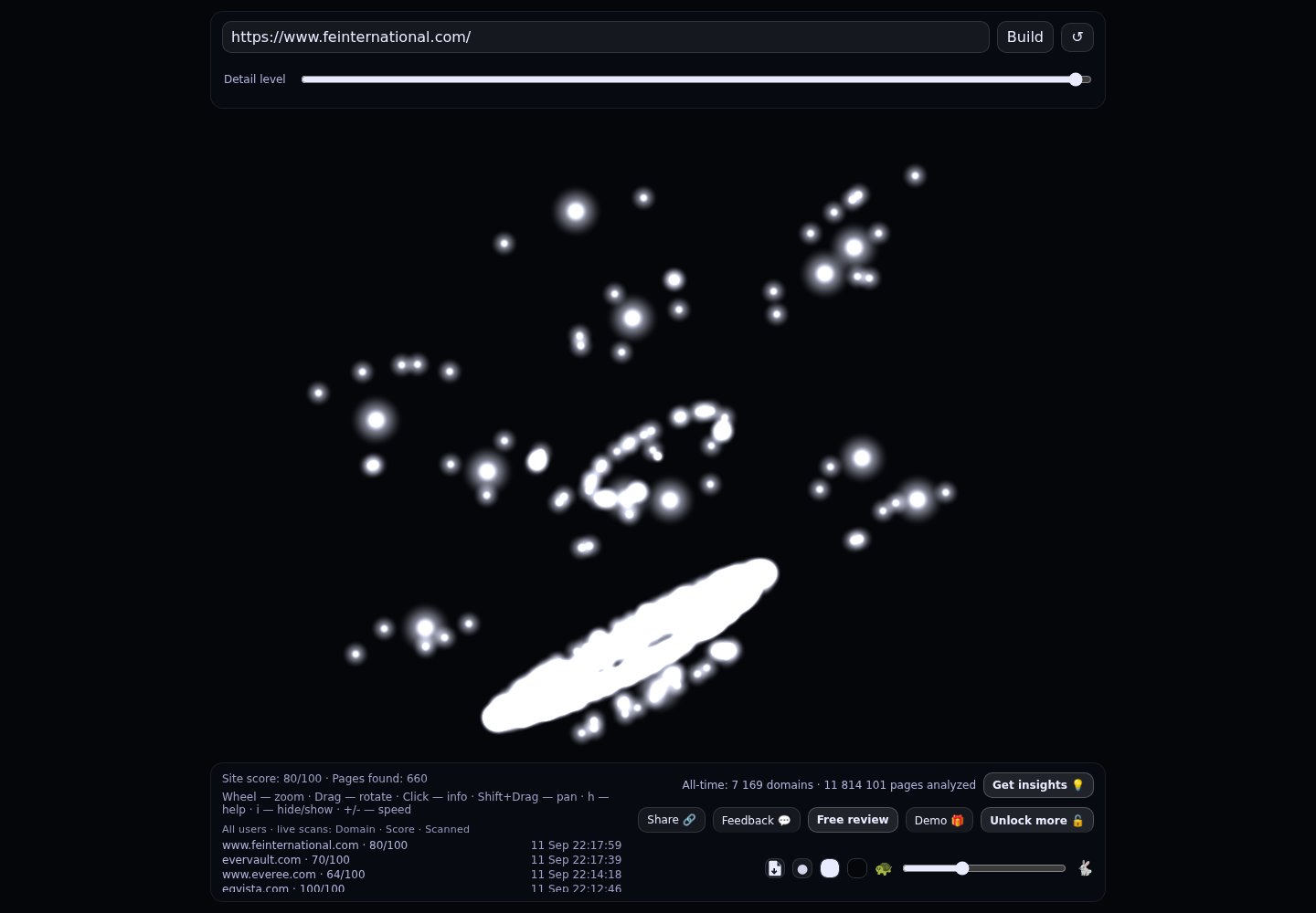 FE International &middot; RADAR_GRAPH