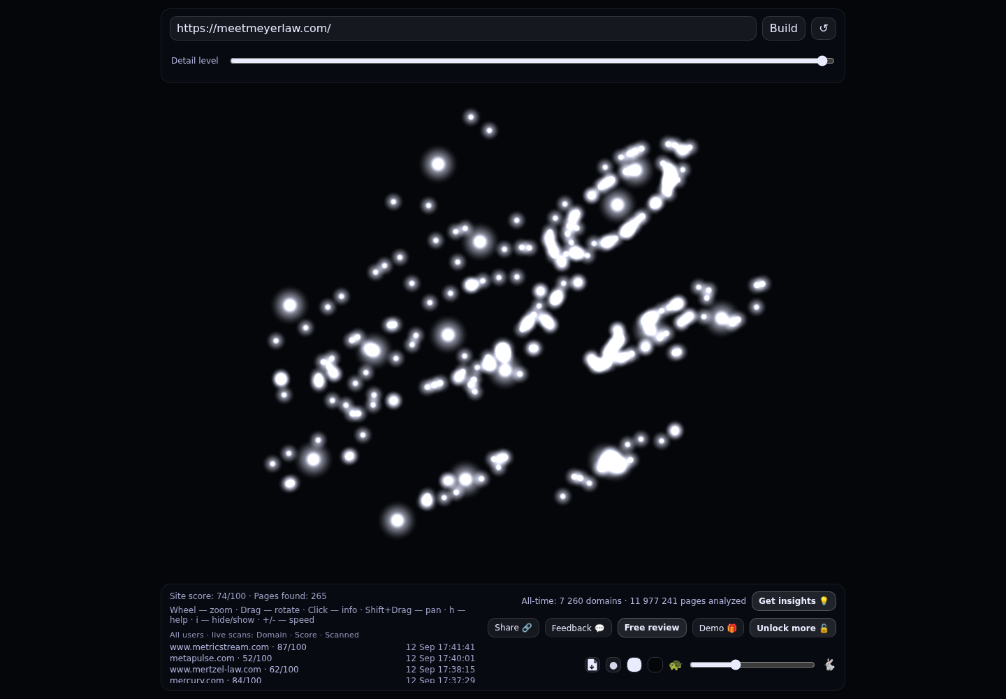 Meyer Law LTD &middot; RADAR_GRAPH