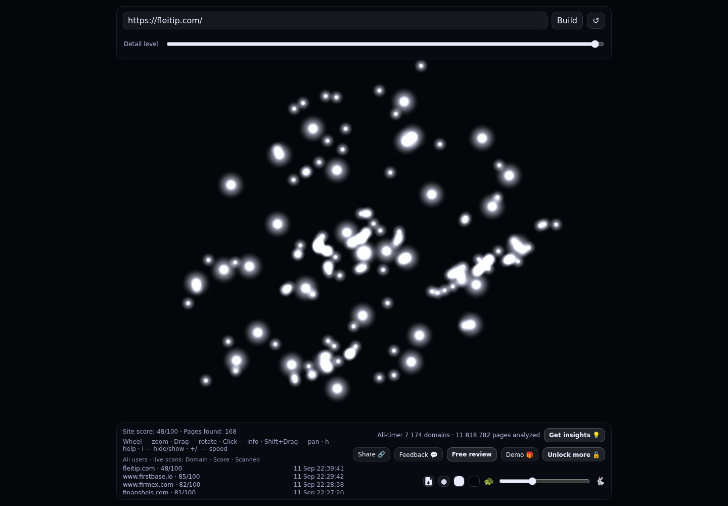 Fleit Intellectual Property Law PL &middot; RADAR_GRAPH