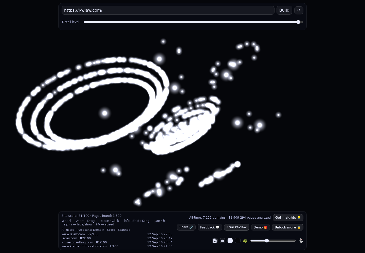 Lane & Waterman LLP &middot; RADAR_GRAPH
