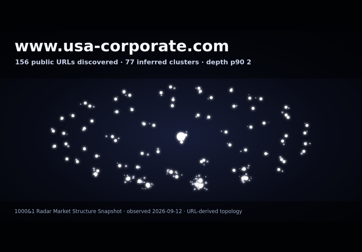 USA Corporate Services · RADAR_GRAPH
