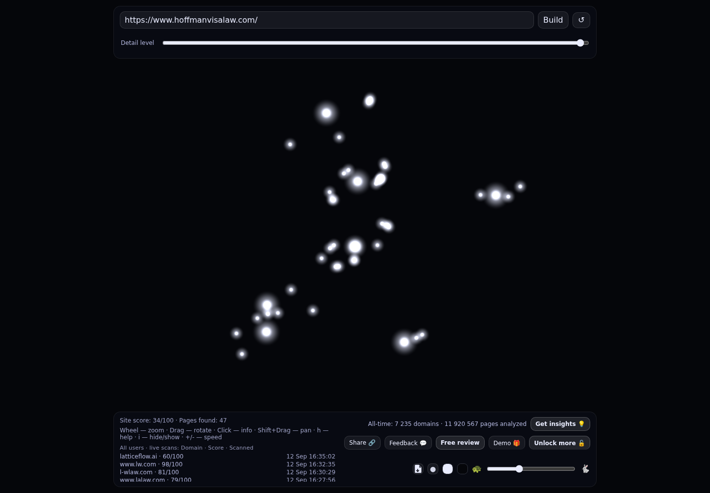 Law Office of Linda M. Hoffman PC · RADAR_GRAPH