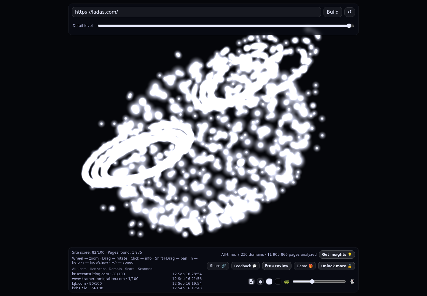 Ladas & Parry LLP &middot; RADAR_GRAPH