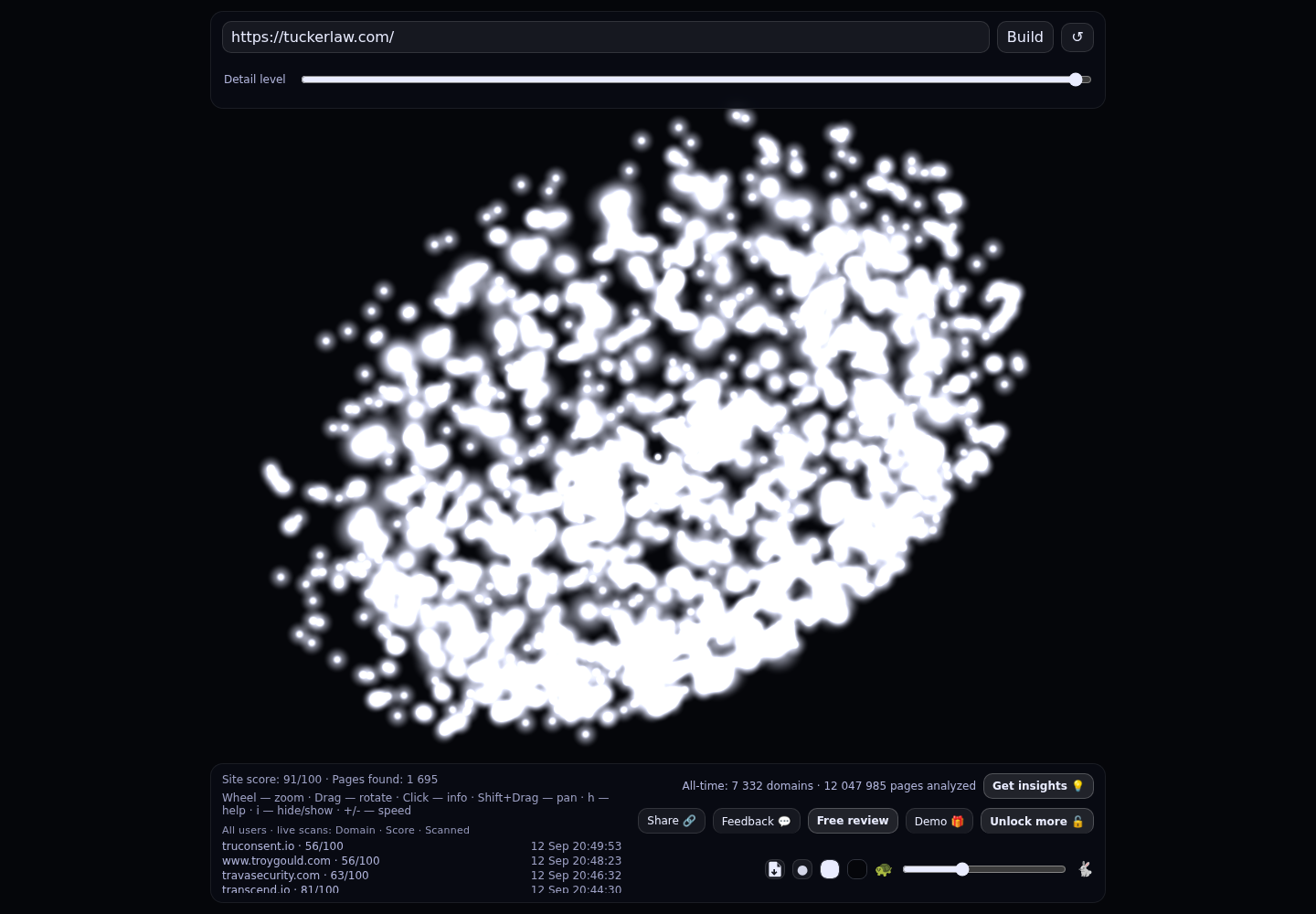 Tucker Arensberg PC &middot; RADAR_GRAPH