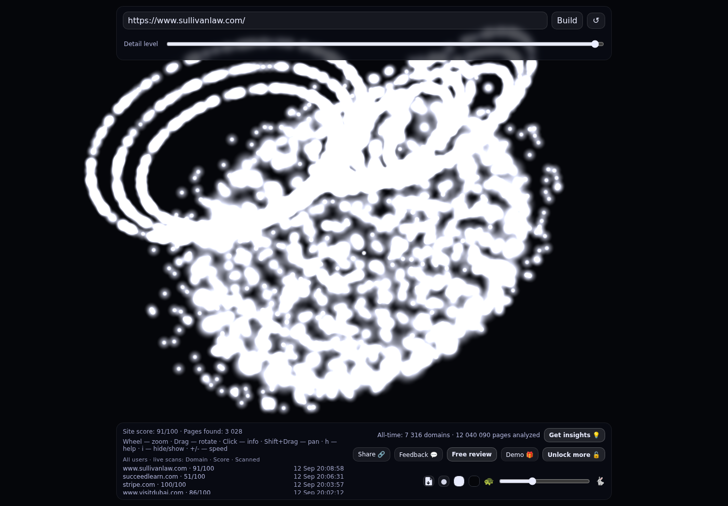 Sullivan & Worcester LLP &middot; RADAR_GRAPH