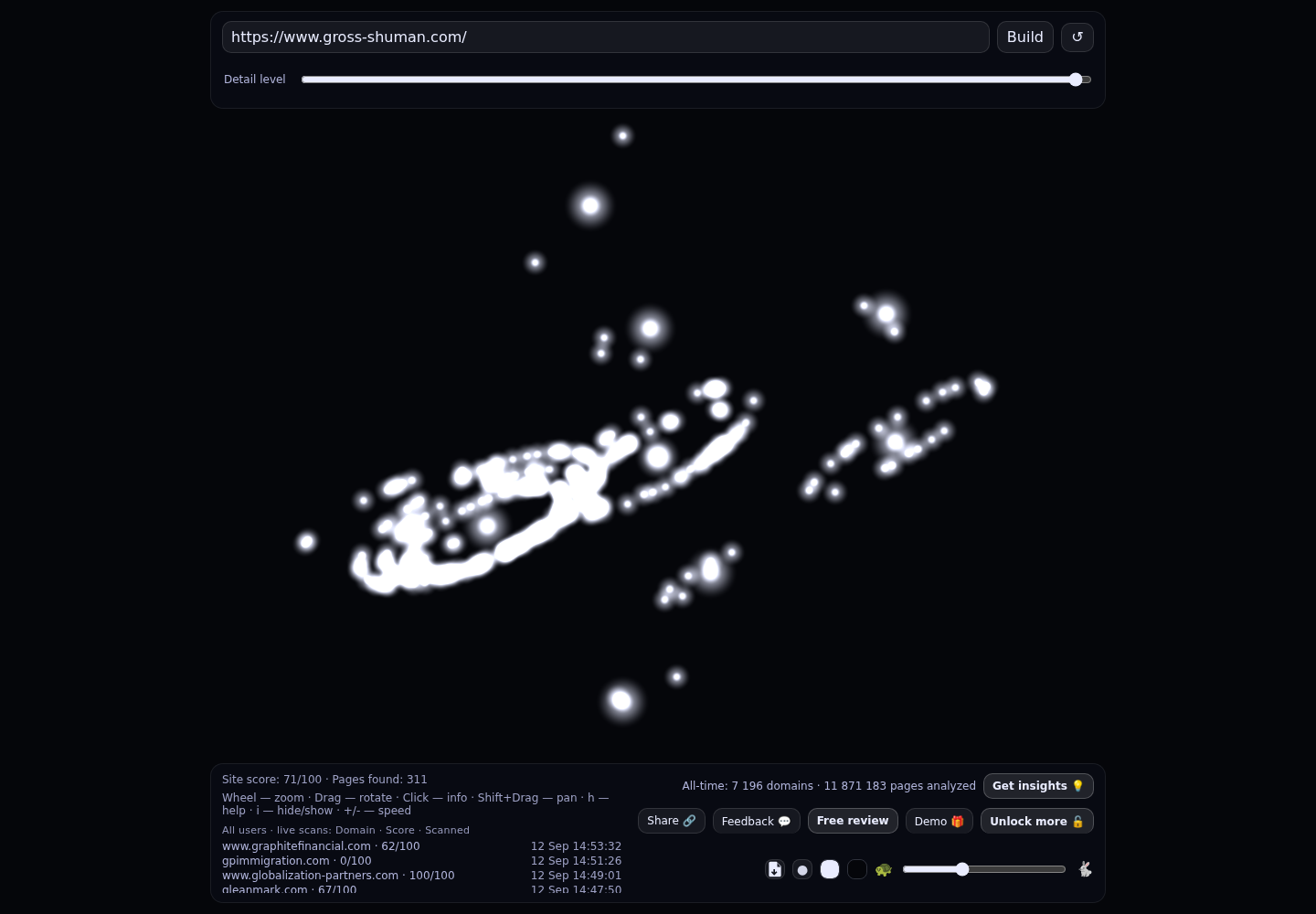 Gross Shuman PC &middot; RADAR_GRAPH